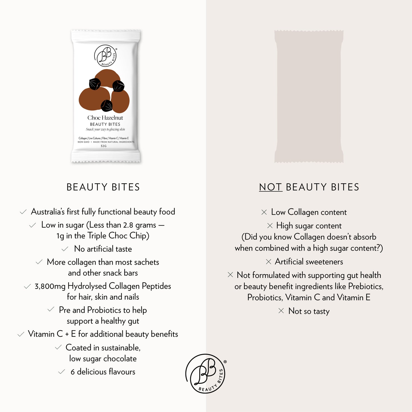 Choc Hazelnut Beauty Bites® 14 x 32g