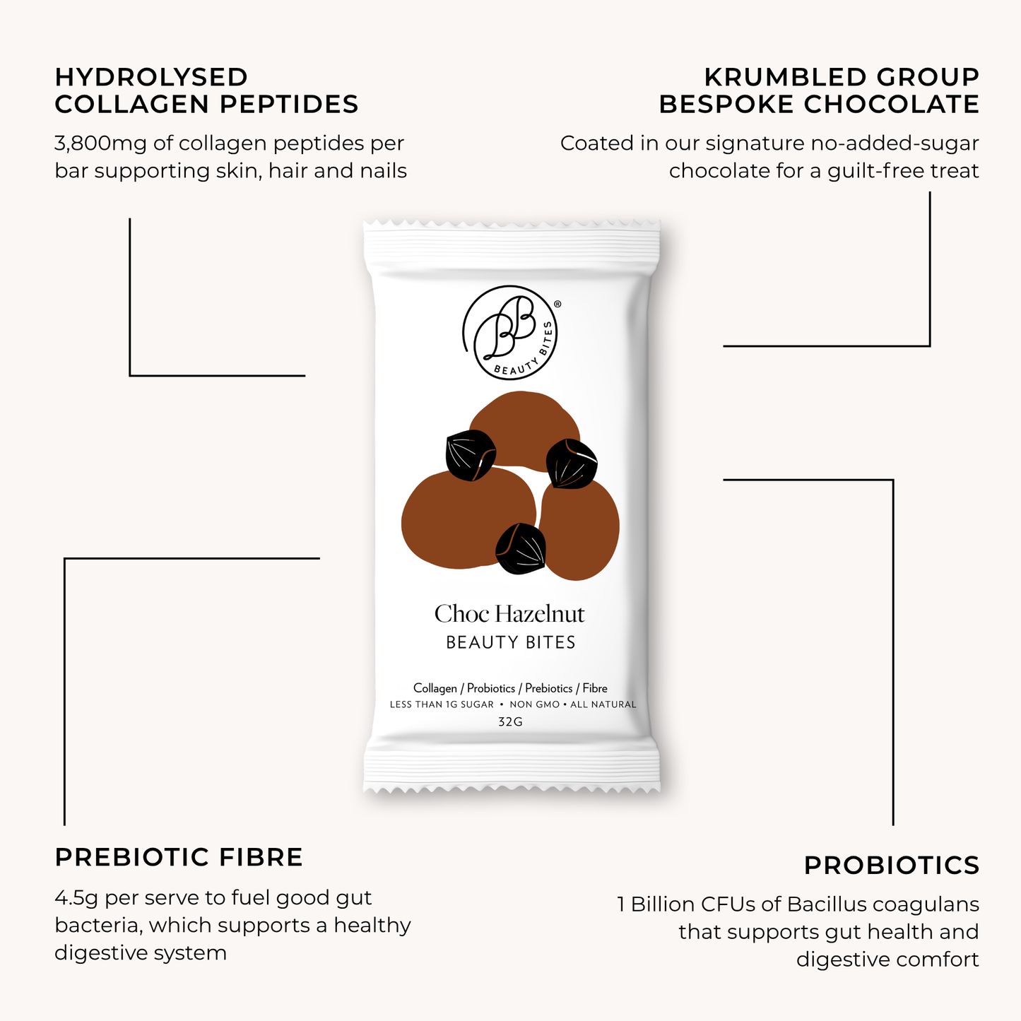 Choc Hazelnut Beauty Bites® 14 x 32g