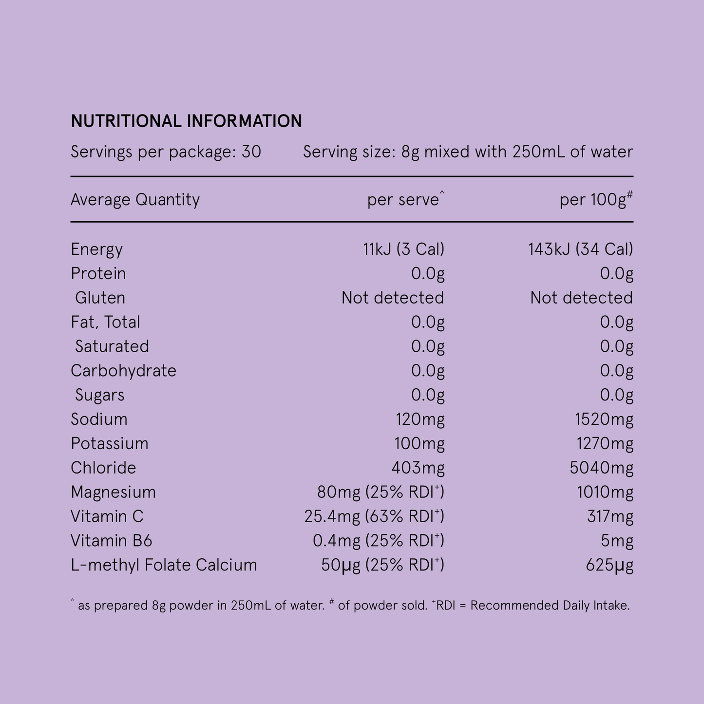 10 Pack - Hydramama® Grape