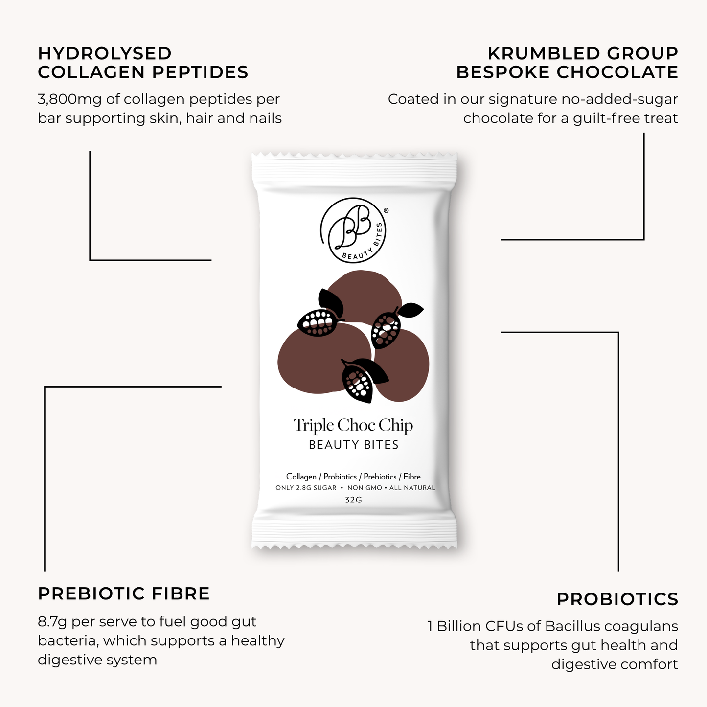 Triple Choc Chip Brownie Beauty Bites® 14 x 32g