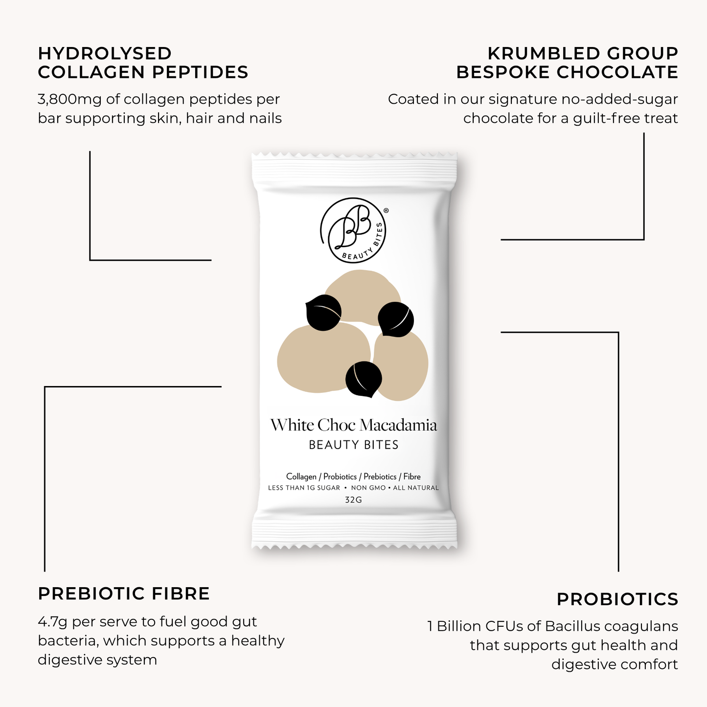 White Choc Macadamia Beauty Bites® 14 x 32g