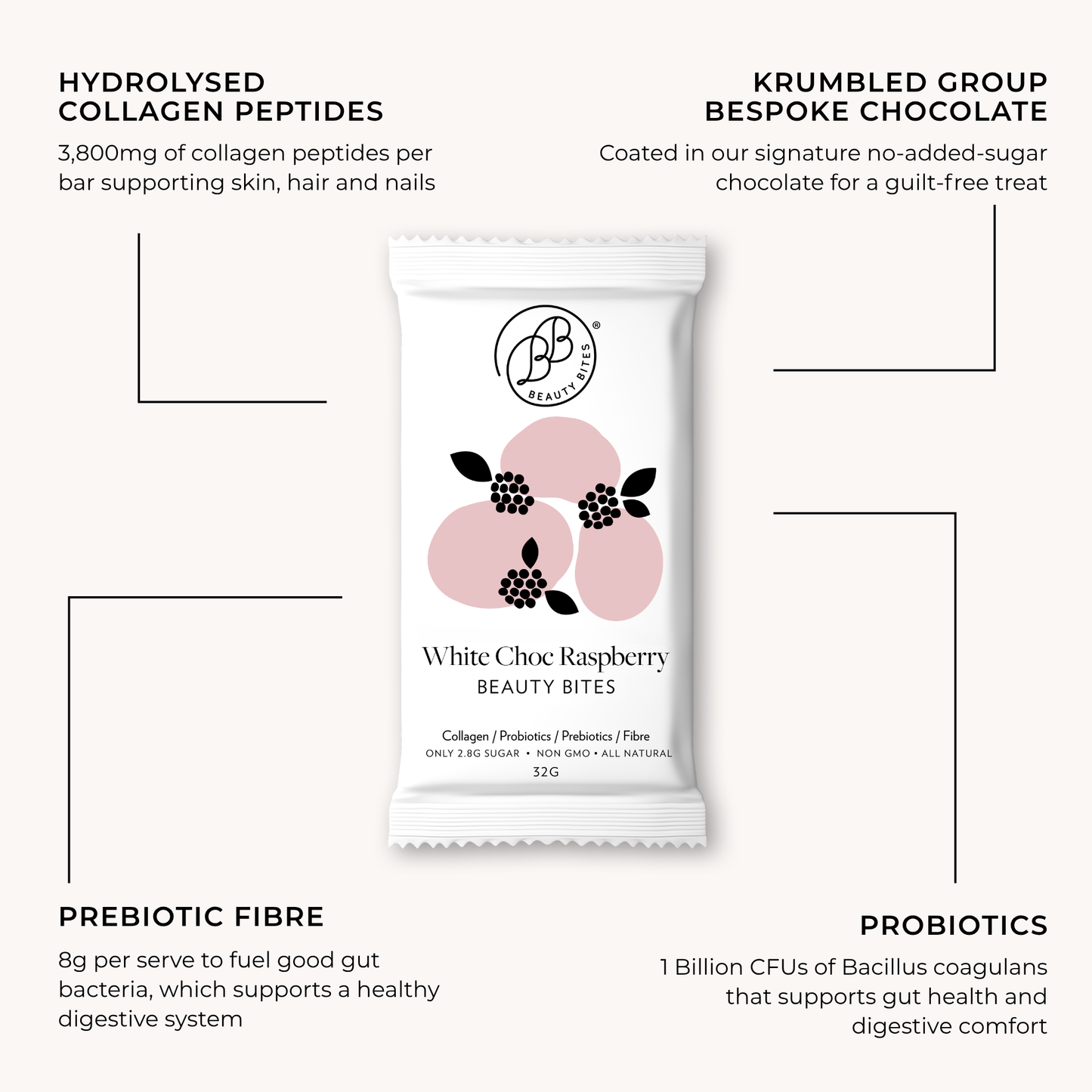 White Chocolate Raspberry Beauty Bites® 14 x 32g