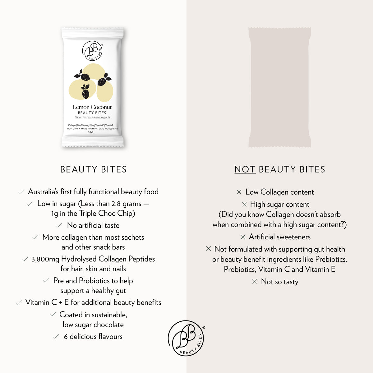 Lemon Coconut Beauty Bites | Collagen Bars | Krumbled Foods