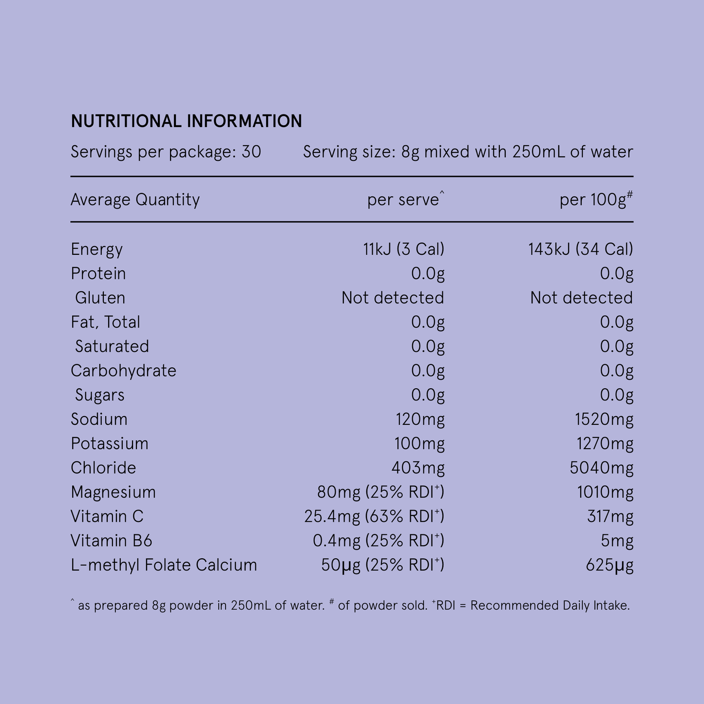 Hydramama® Blackcurrant