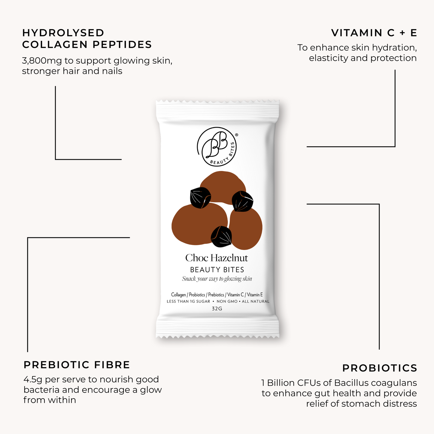 Peanut Butter Jelly Beauty Bites® 14 x 32g