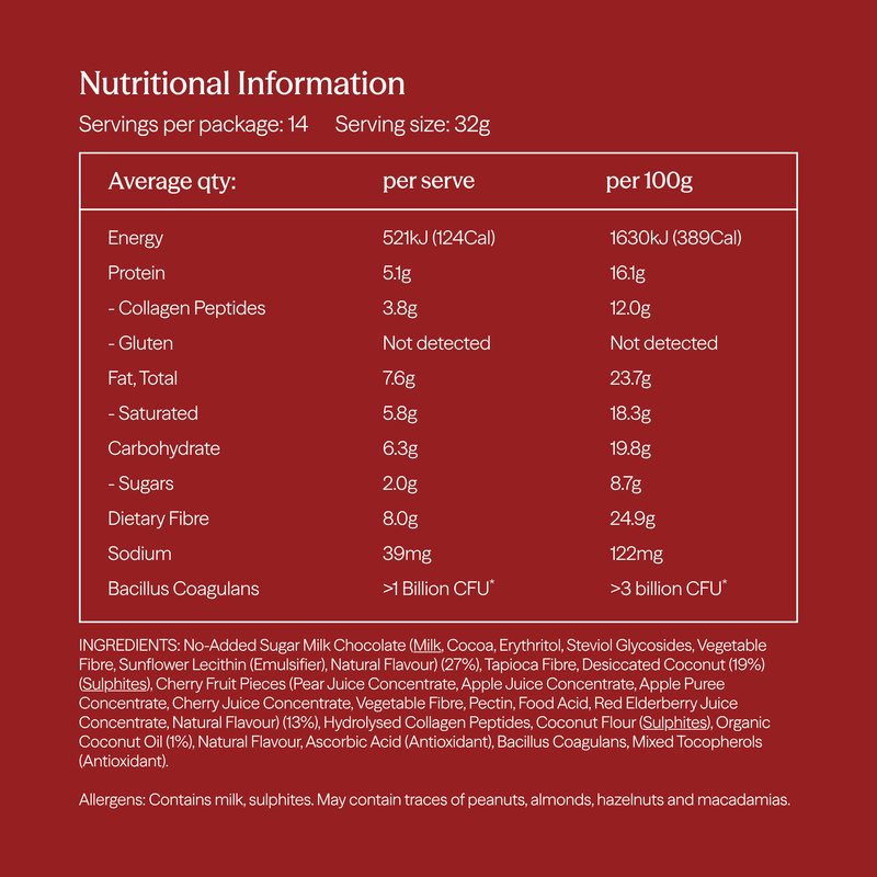 Nutritional Information