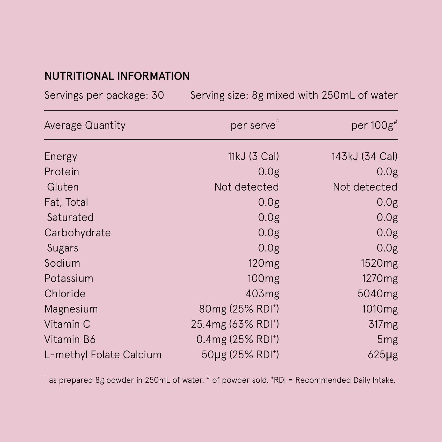 10 Pack - Hydramama® Mixed Berry