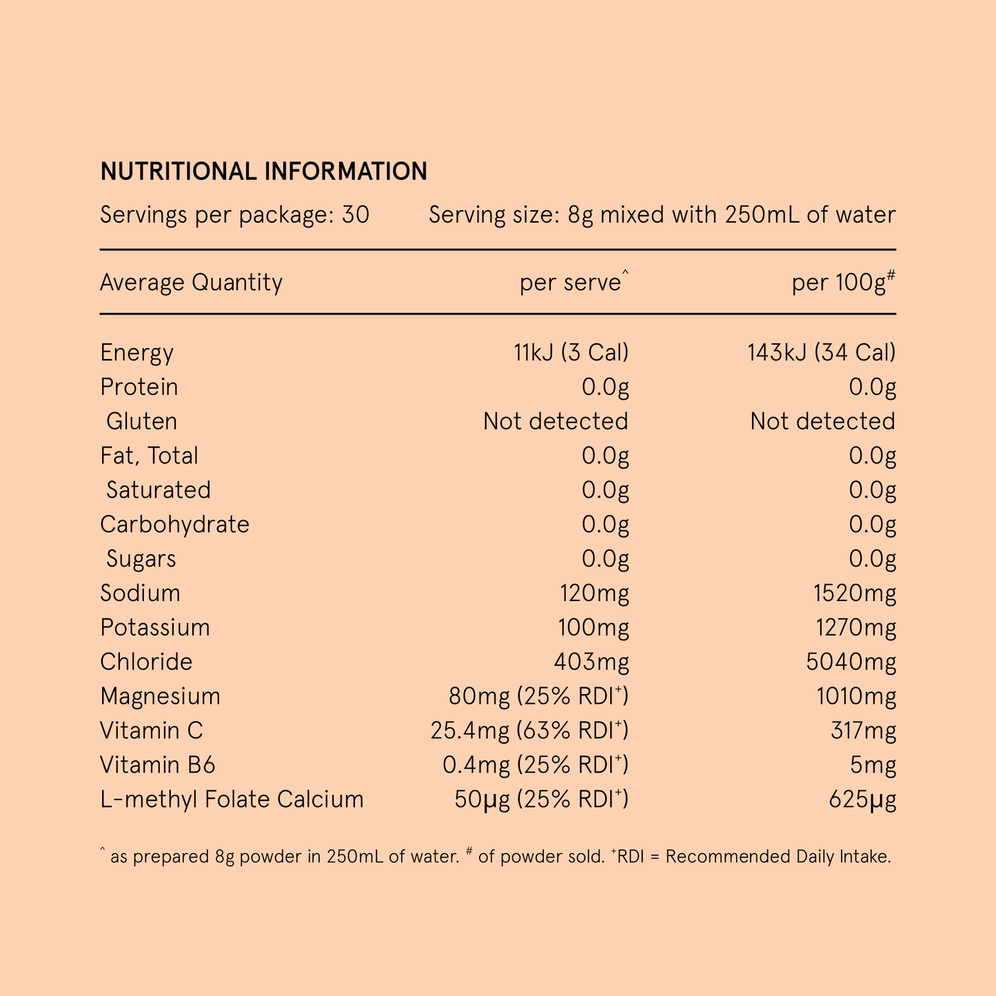 Hydramama® Peach Iced Tea