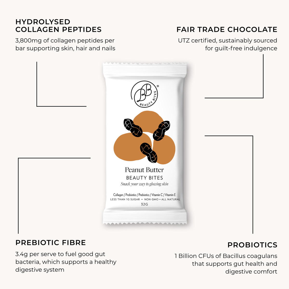 6 Pack - Peanut Butter Beauty Bites® 14 x 32g