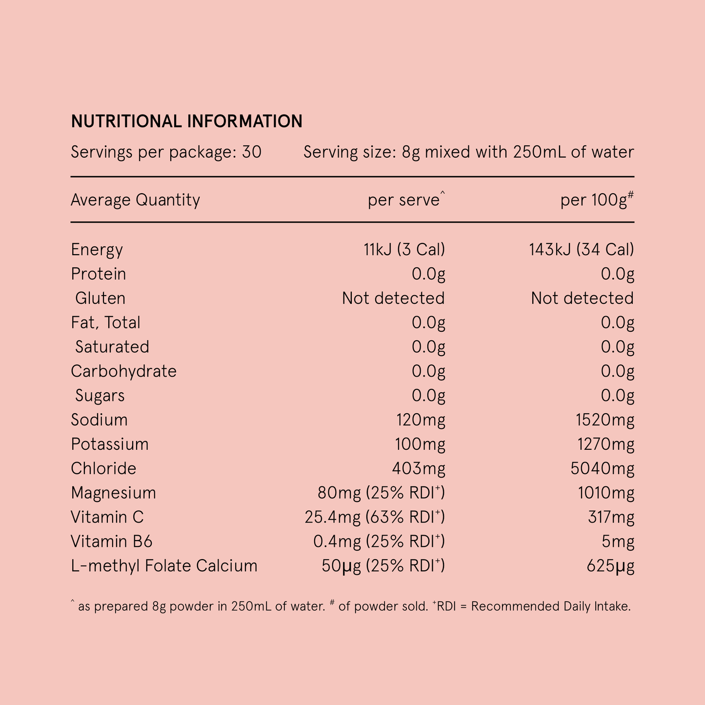 Hydramama® Watermelon + Lime