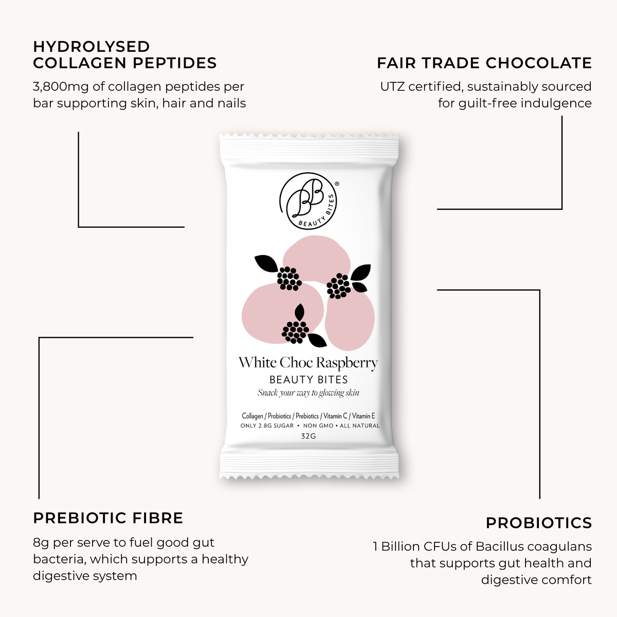 6 Pack - White Chocolate Raspberry Beauty Bites® 14 x 32g