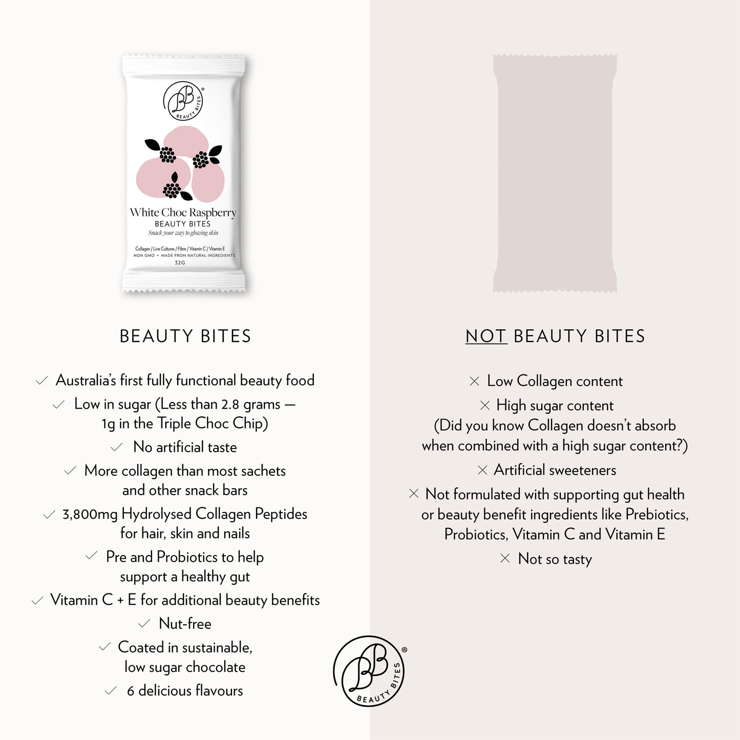 Beauty Bites® Sample Pack